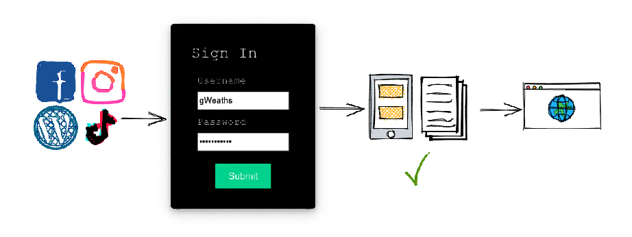 Authentication vs. Authorization