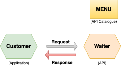 What-is-an-API-Pic1.png