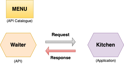 What-is-an-API-Pic2.png